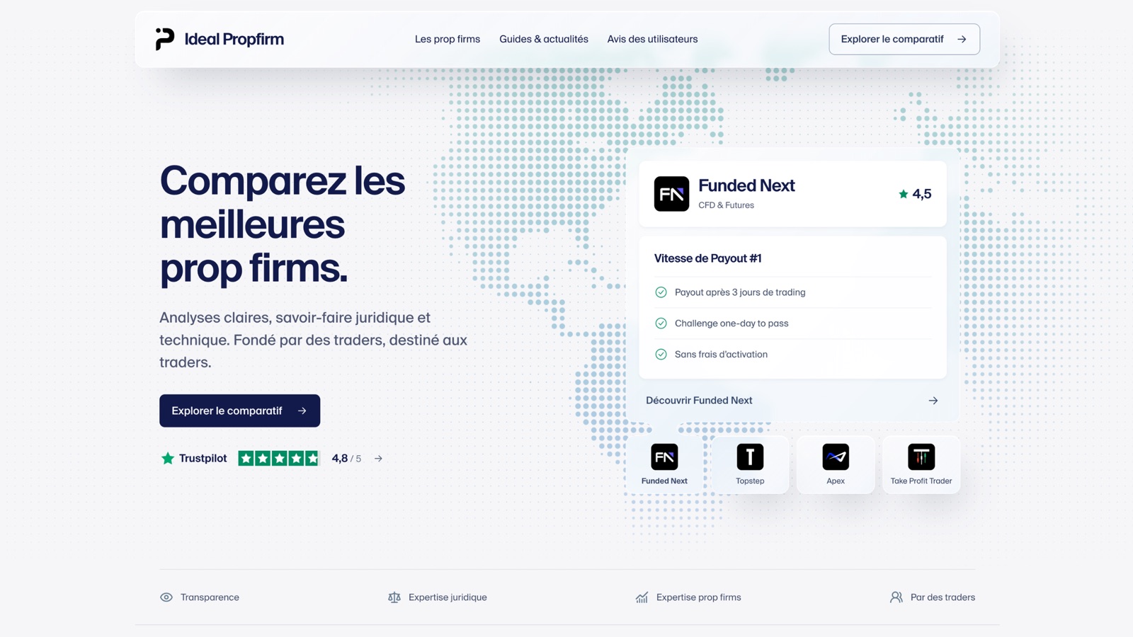 Site Ideal Propfirm